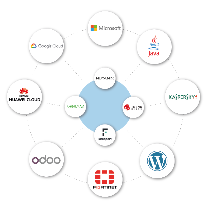 Raqmeyat%20By%20Ritsol