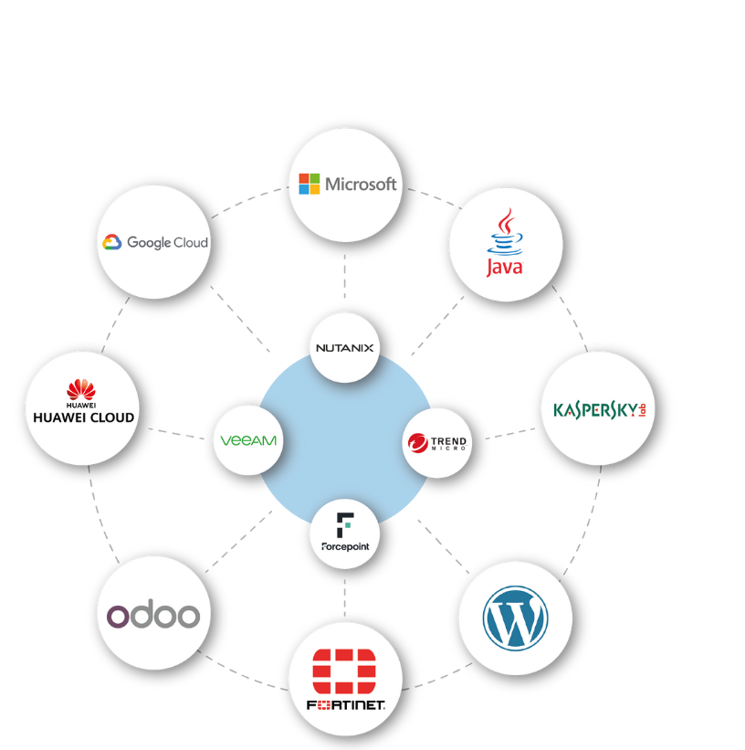 Raqmeyat%20By%20Ritsol